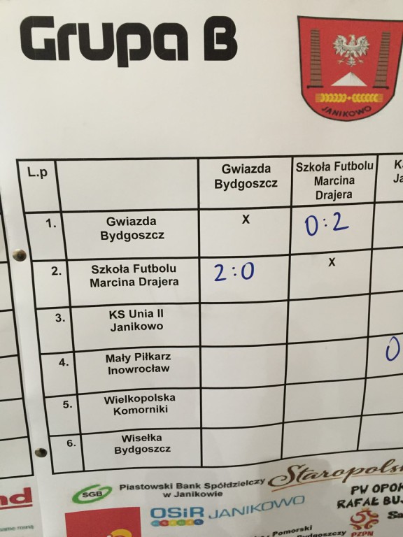 Młodzi piłkarze walczą w Janikowie