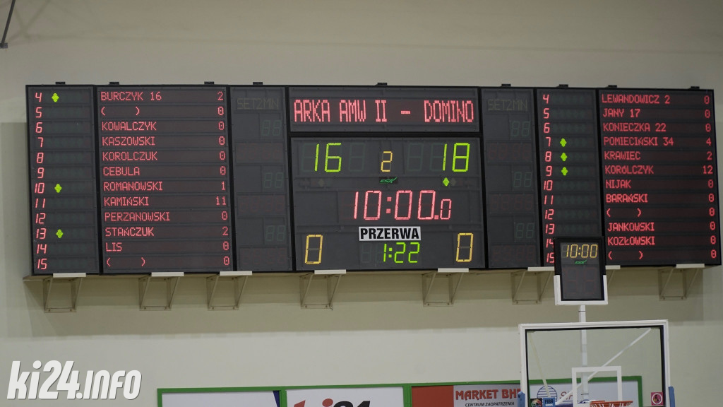 Domino Inowrocław - Arka AMW II Gdynia