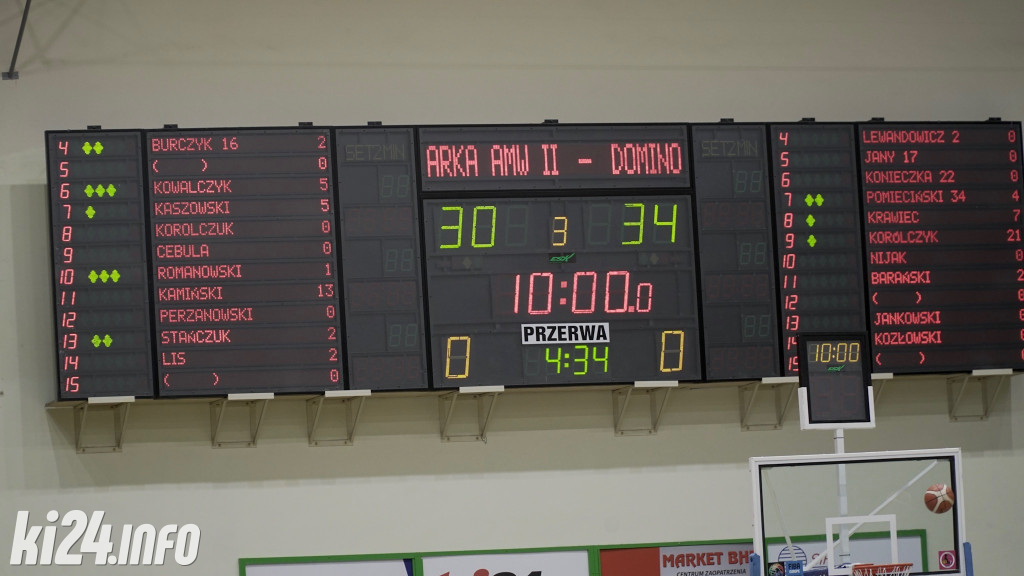 Domino Inowrocław - Arka AMW II Gdynia