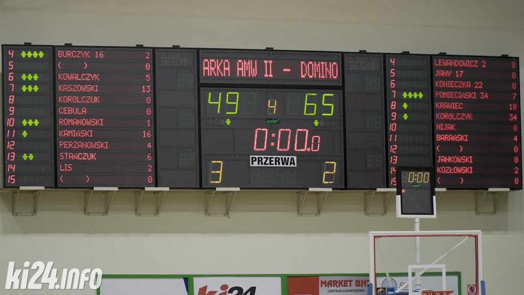 Domino Inowrocław - Arka AMW II Gdynia