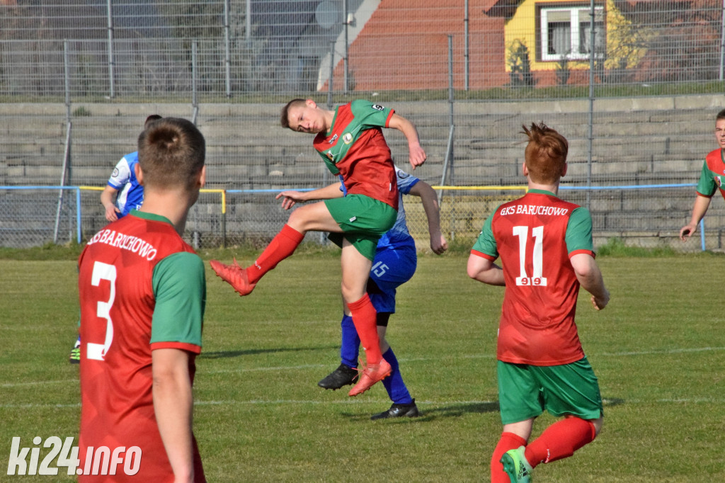 Goplania Inowrocław - GKS Baruchowo