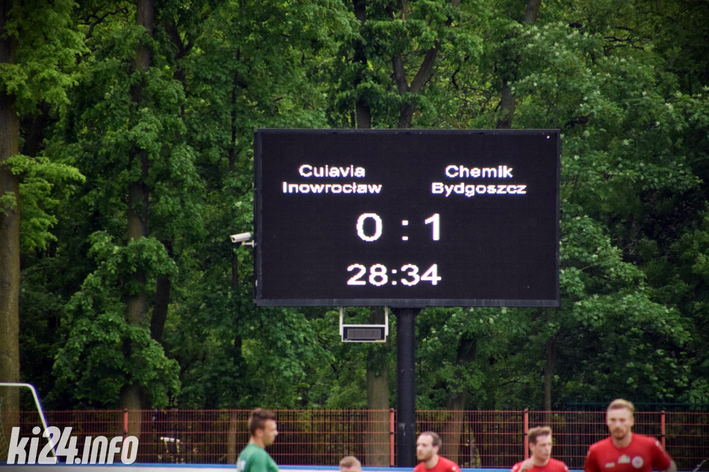 Cuiavia Inowrocław - Chemik Bydgoszcz