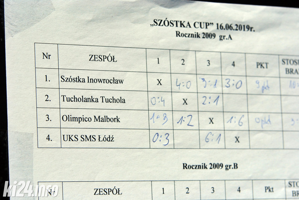 Ogólnopolski Turniej Piłki Nożnej Dziewcząt