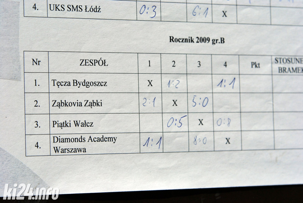 Ogólnopolski Turniej Piłki Nożnej Dziewcząt