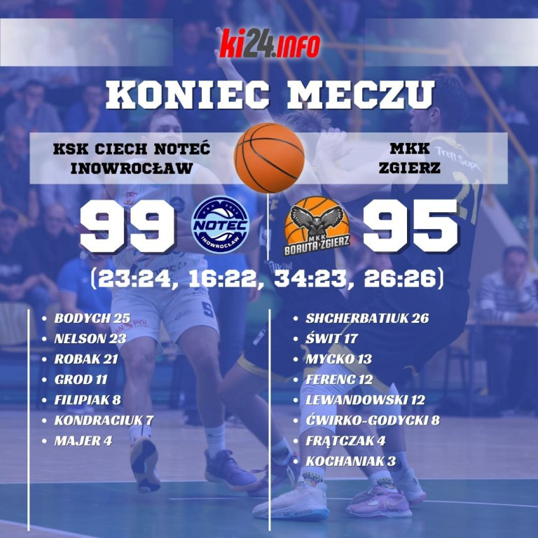 KSK Ciech Noteć Inowrocław - MKK Zgierz