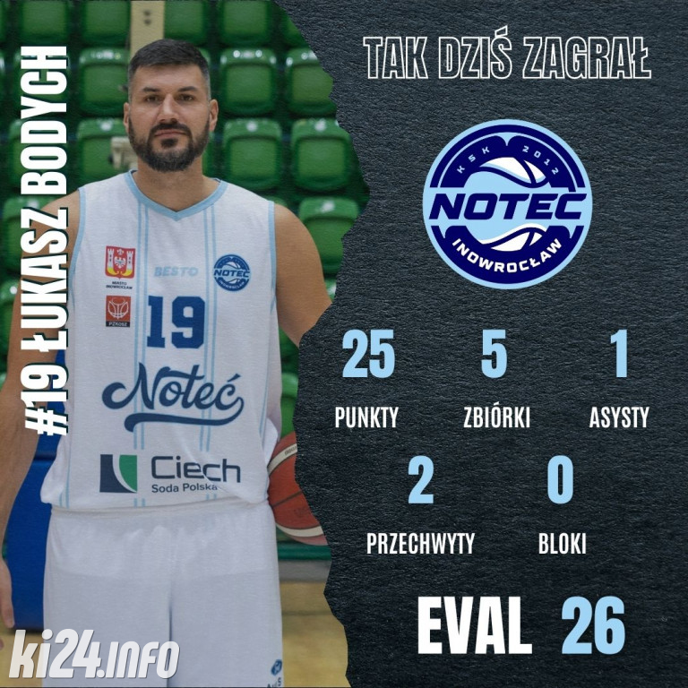 KSK Ciech Noteć Inowrocław - MKK Zgierz