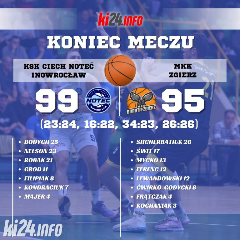 KSK Ciech Noteć Inowrocław - MKK Zgierz