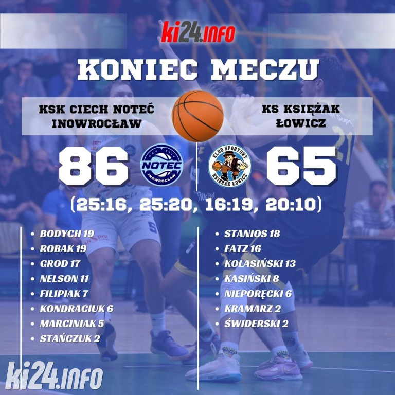 KSK Ciech Noteć Inowrocław - KS Księżak Łowicz