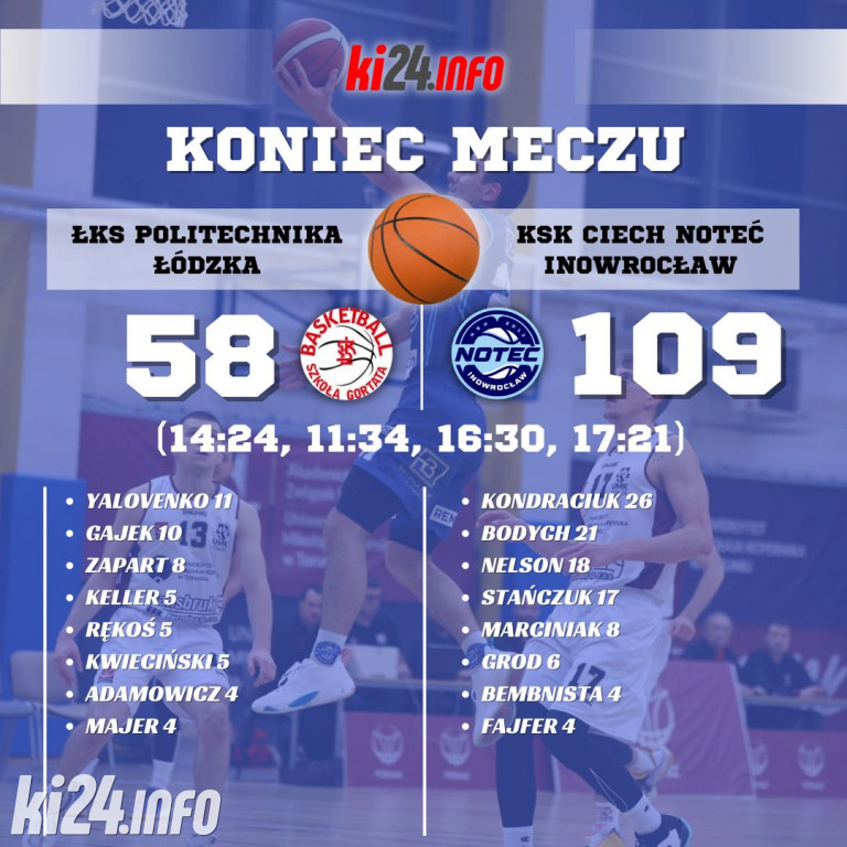 KSK Ciech Noteć Inowrocław - ŁKS Politechnika Łódź