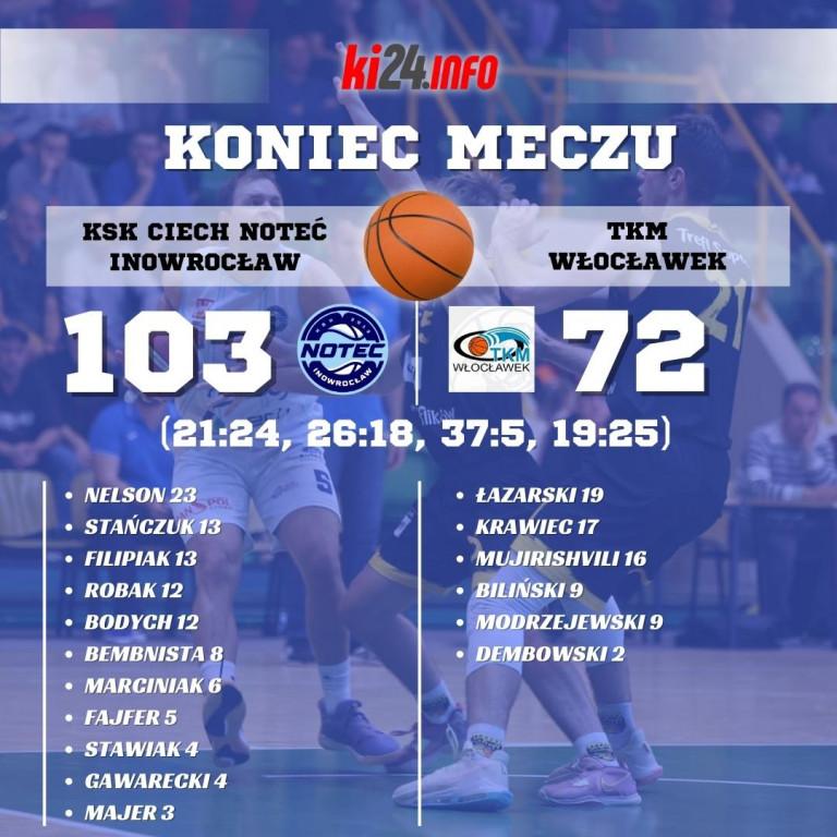 KSK Ciech Noteć Inowrocław - TKM Włocławek