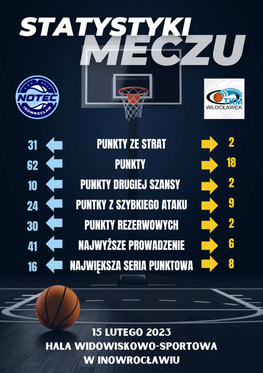 KSK Ciech Noteć Inowrocław - TKM Włocławek