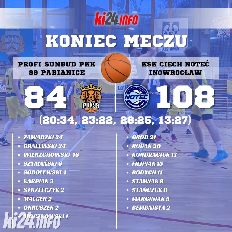 Mecz Noteci na wyjeździe. Wygrana w Pabianicach