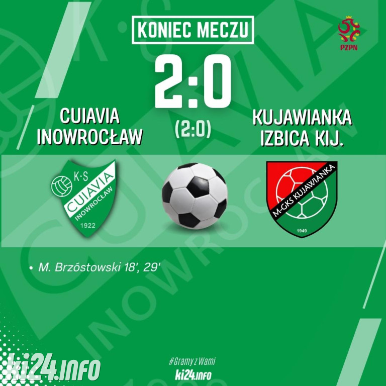 Cuiavia Inowrocław - Kujawianka Izbica Kujawska