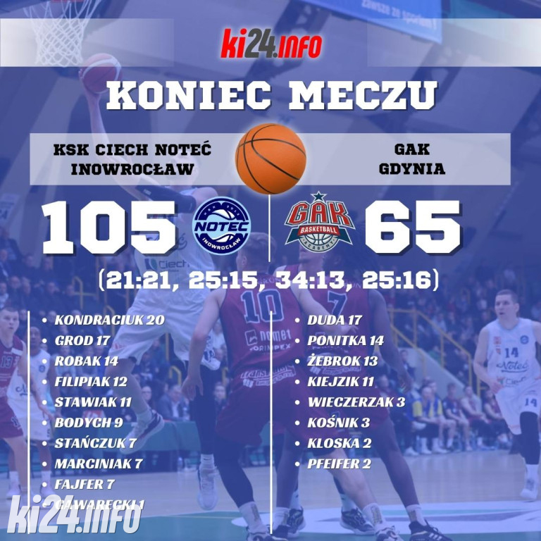 KSK Ciech Noteć Inowrocław - GAK Gdynia