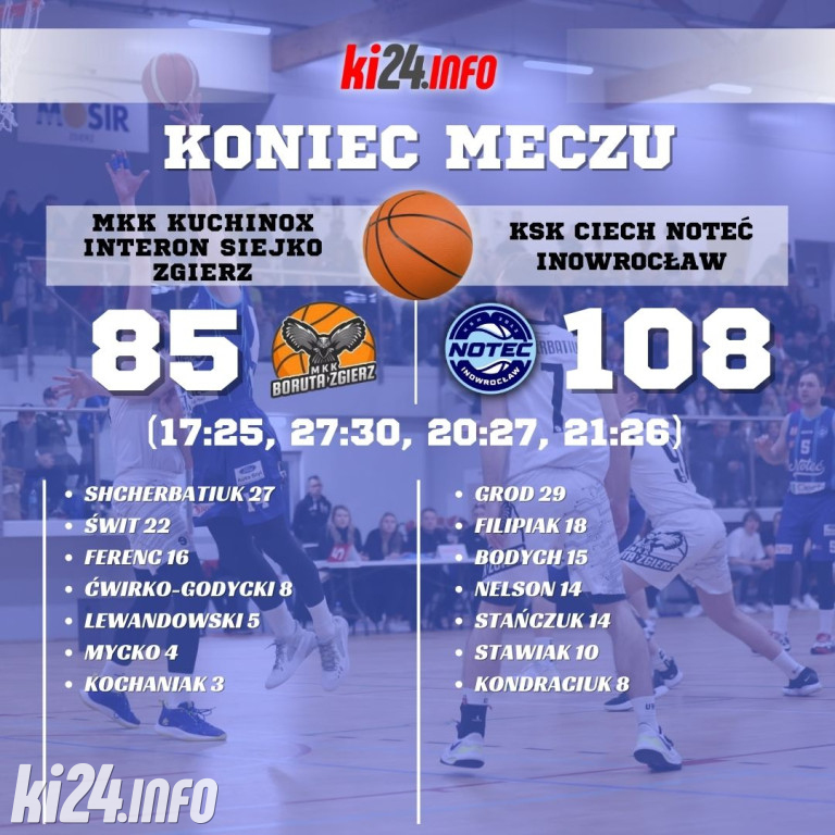 MKK Zgierz - KSK Ciech Noteć Inowrocław