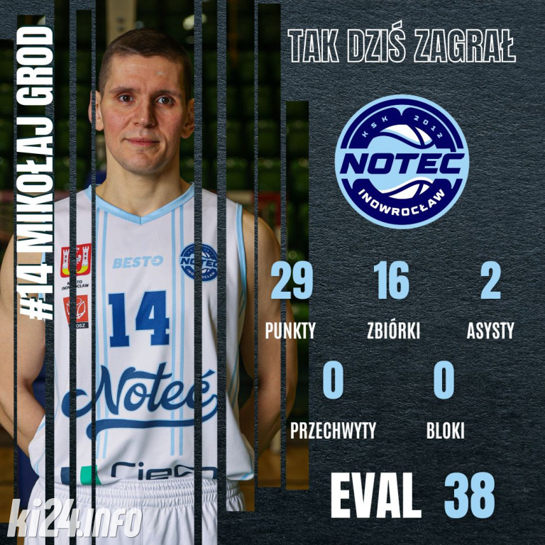 MKK Zgierz - KSK Ciech Noteć Inowrocław