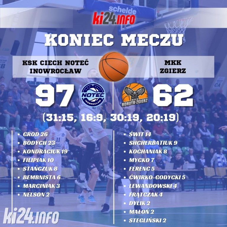 KSK Ciech Noteci Inowrocław - MKK Interon Siejko Zgierz