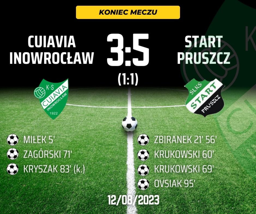 Cuiavia Inowrocław - Start Pruszcz