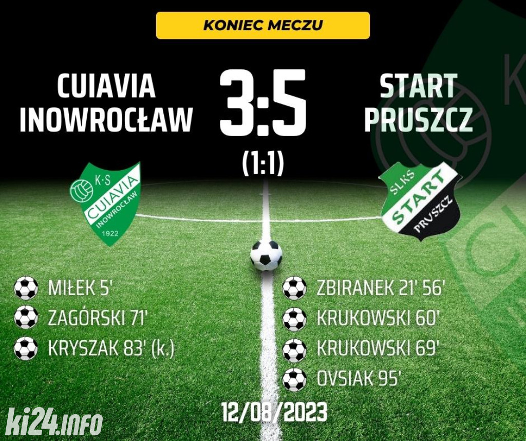 Cuiavia Inowrocław - Start Pruszcz