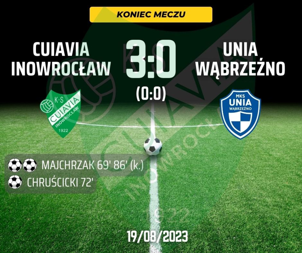 Cuiavia Inowrocław - Unia Wąbrzeźno