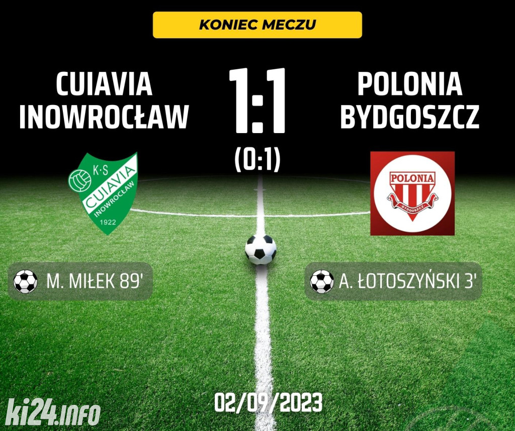 Cuiavia Inowrocław - Polonia Bydgoszcz