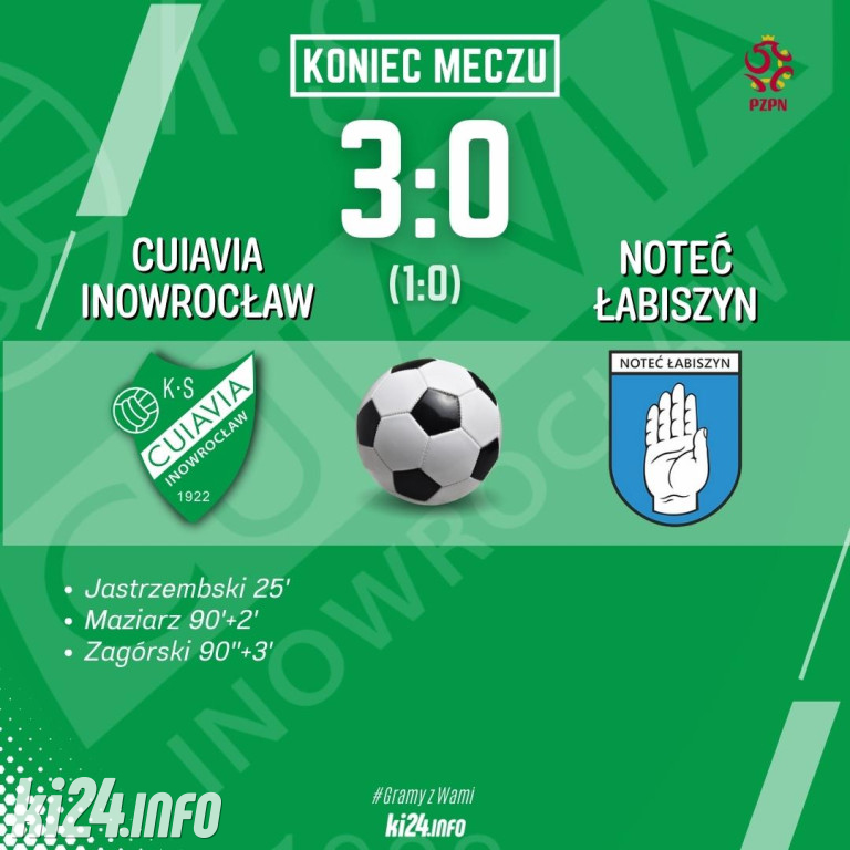 Cuiavia Inowrocław - Noteć Łabiszyn