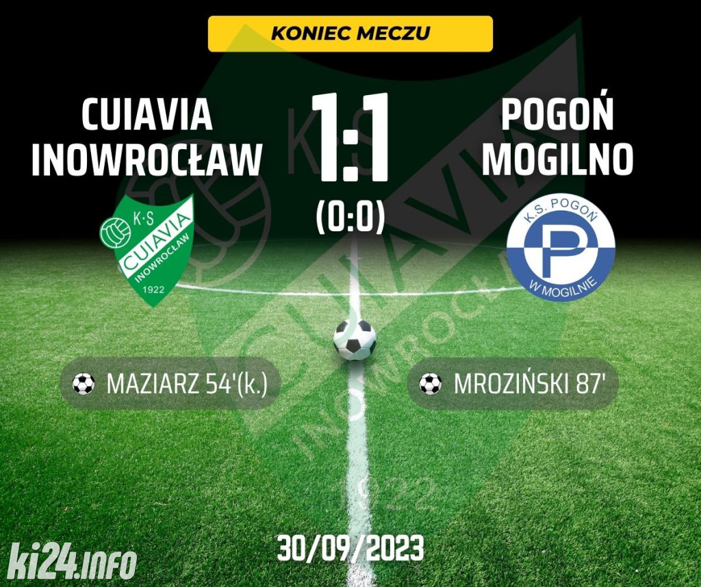 Cuiavia Inowrocław - Pogoń Mogilno