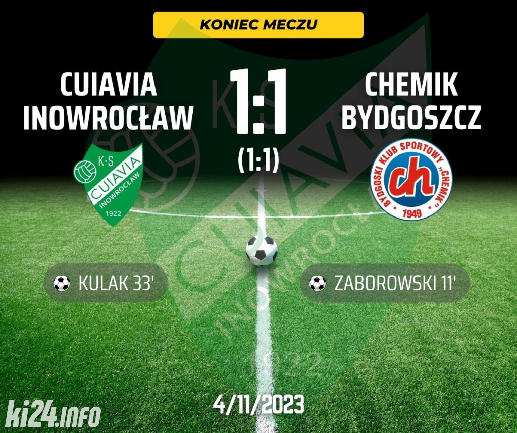 Cuiavia Inowrocław - Chemik Bydgoszcz