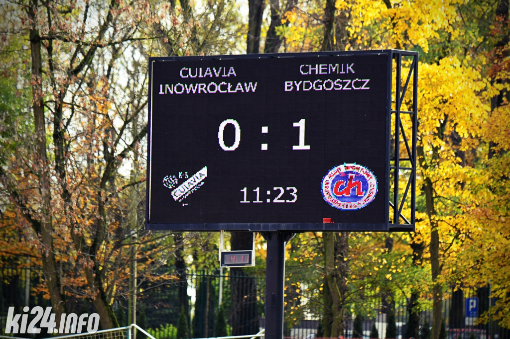 Cuiavia Inowrocław - Chemik Bydgoszcz