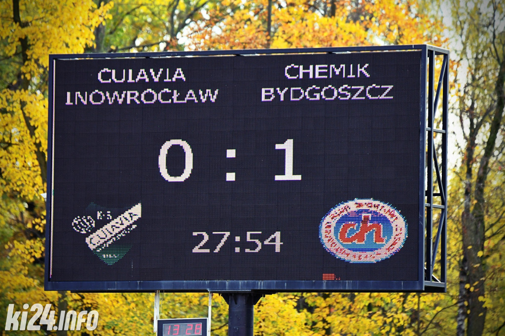 Cuiavia Inowrocław - Chemik Bydgoszcz