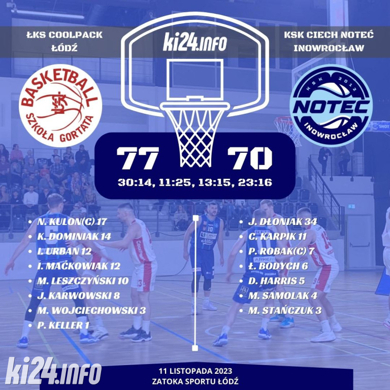 ŁKS Coolpack Łódź - KSK Ciech Noteć Inowrocław