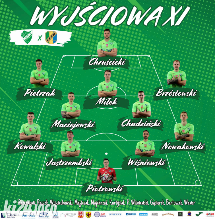 Cuiavia Inowrocław - Lech Rypin