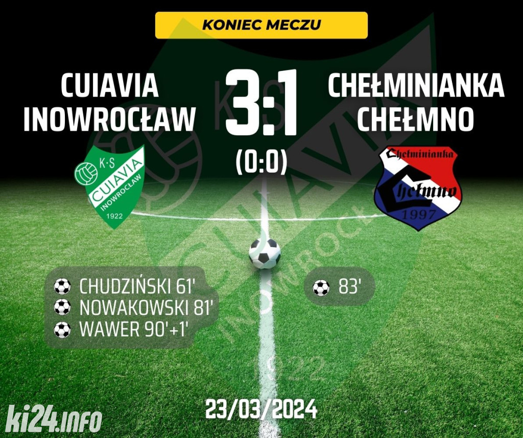 Cuiavia Inowrocław - Chełminianka Chełmno