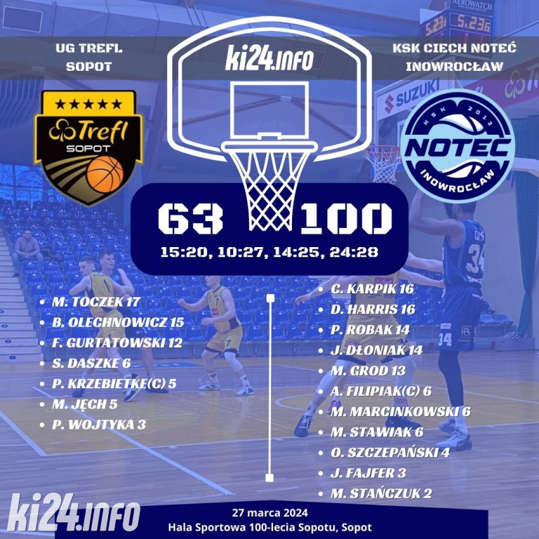 UG Trefl Sopot - KSK Ciech Noteć Inowrocław