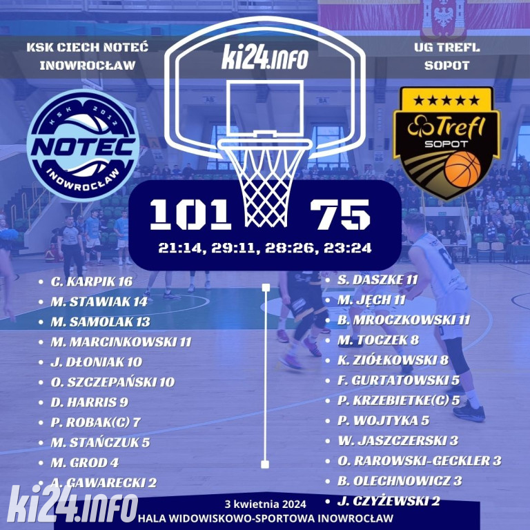 KSK Ciech Noteć Inowrocław - UG Trefl Sopot