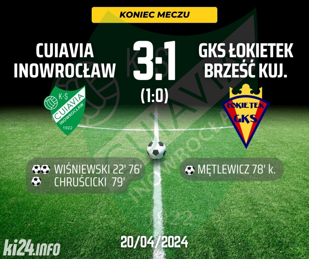 Cuiavia Inowrocław - Łokietek Brześć Kujawski