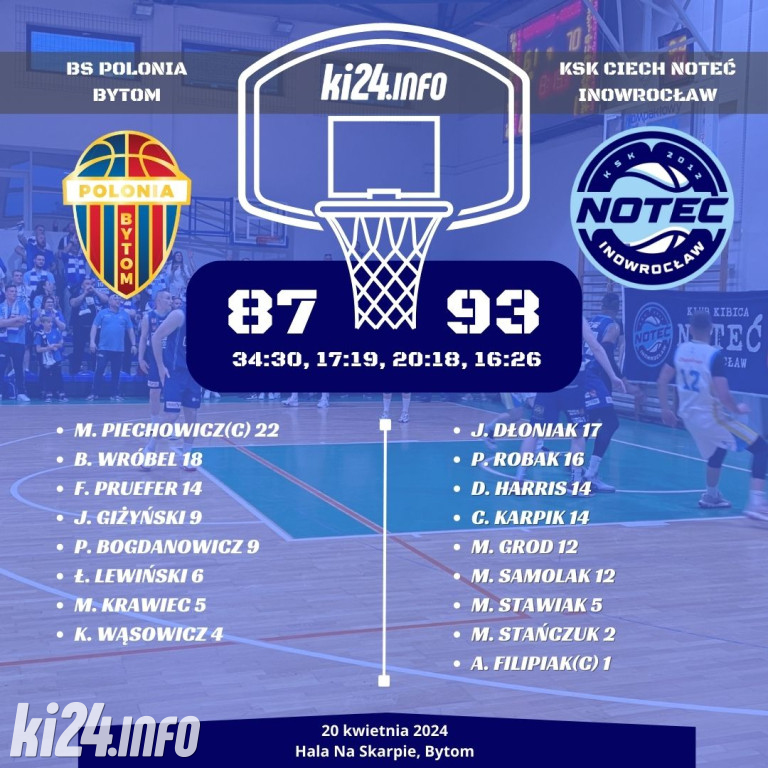 BS Polonia Bytom - KSK Ciech Noteć Inowrocław