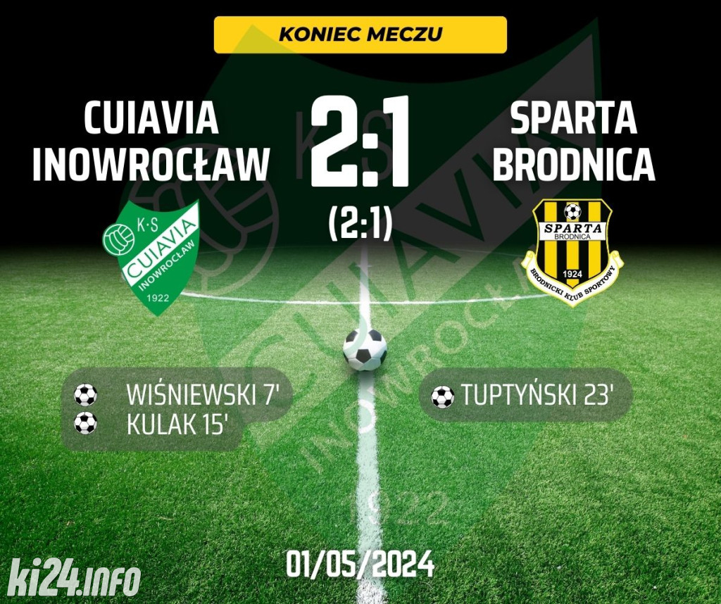 Cuiavia Inowrocław - Sparta Brodnica