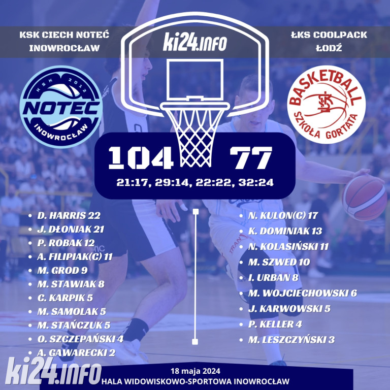 KSK Ciech Noteć Inowrocław - ŁKS Coolpack Łódź