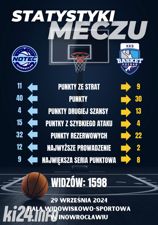 KSK Qemetica Noteć Inowrocław - Enea Basket Poznań