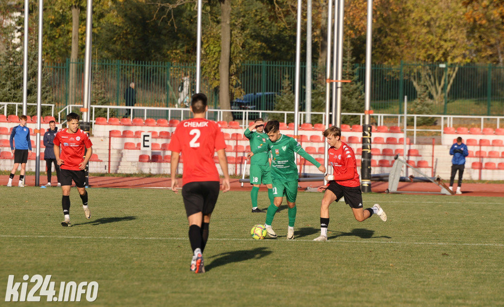 Cuiavia Inowrocław - Chemik Bydgoszcz