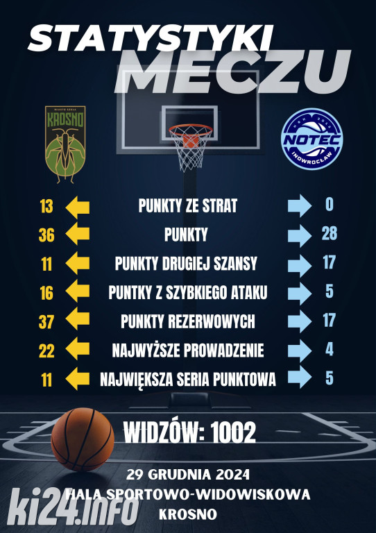 Miasto Szkła Krosno - KSK Qemetica Noteć Inowrocław
