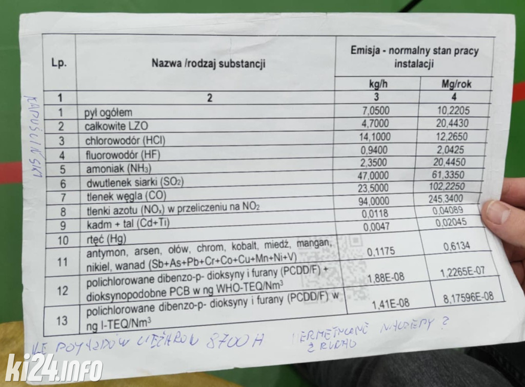 Przyszłość spalarni pod lupą. Mieszkańcy, władze i inwestor na rozprawie