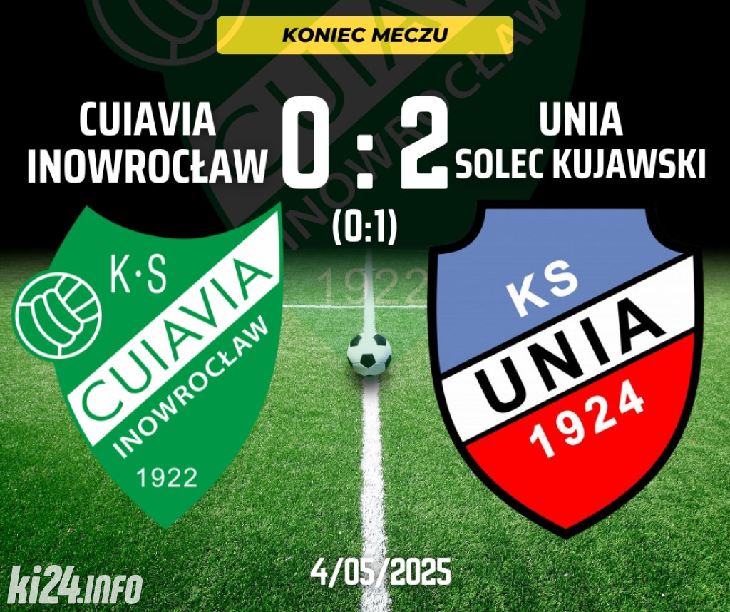 Cuiavia Inowrocław - Unia Solec Kujawski