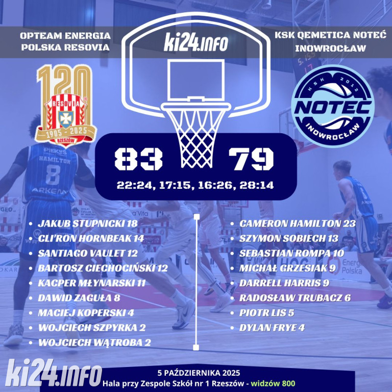 Resovia Rzeszów - Noteć Inowrocław