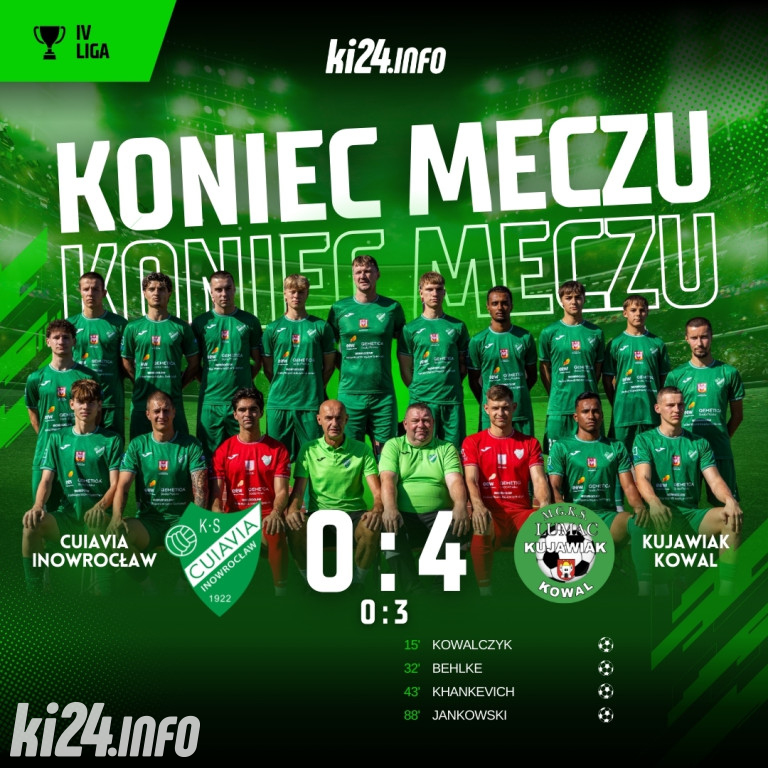 Cuiavia Inowrocław - Kujawiak Kowal