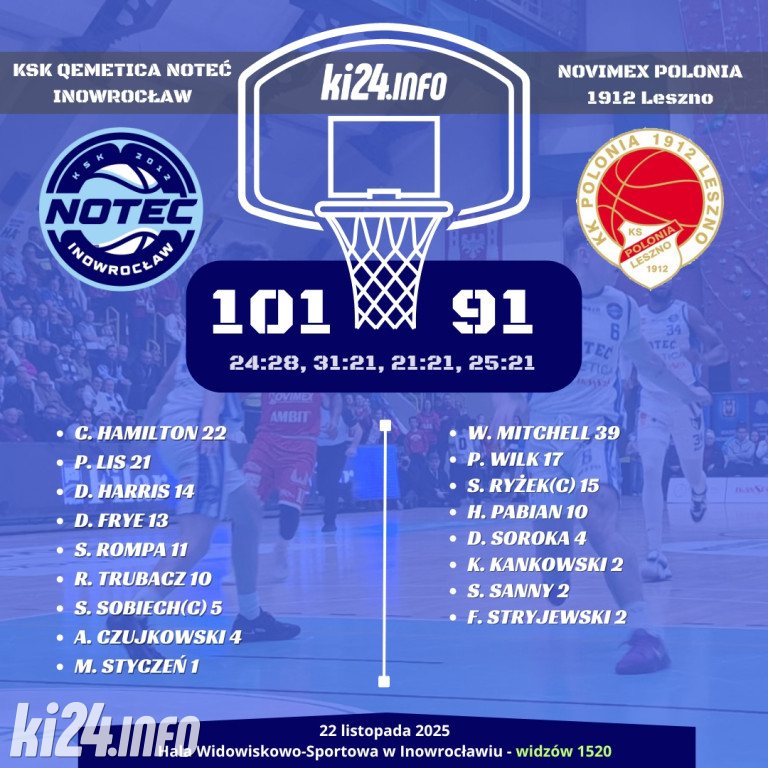 Noteć Inowrocław - Polonia Leszno | Fot. Damian Hebda