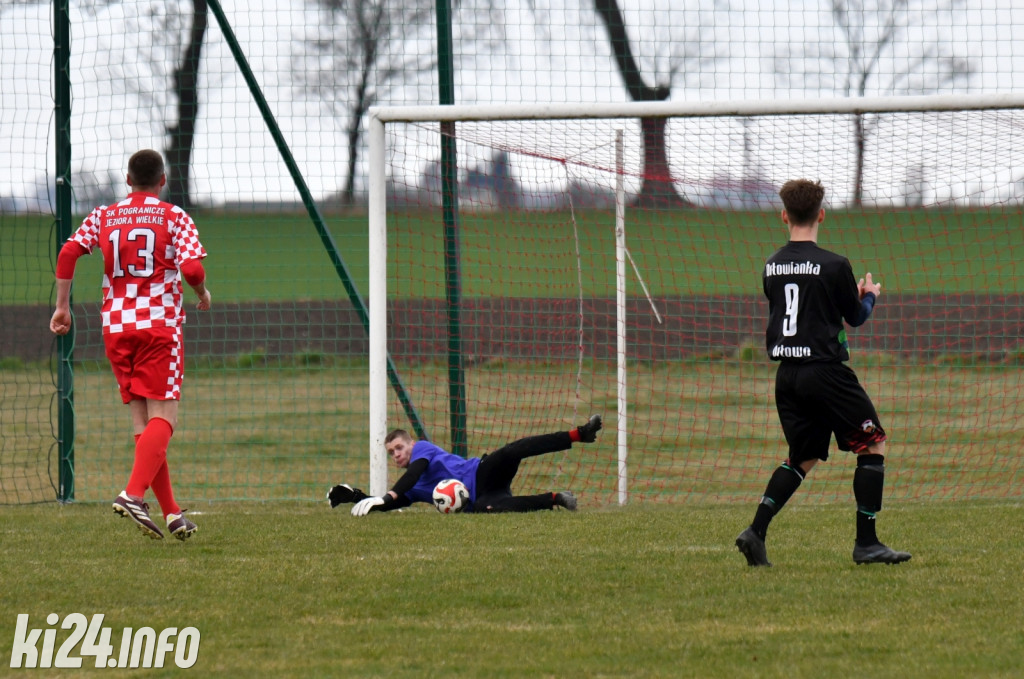 Orłowianka Orłowo - Kujawskie Pogranicze Jeziora Wielkie