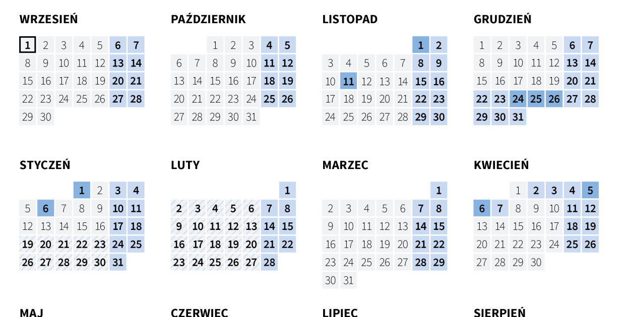 177 dni wolnych od zajęć i zmiany w feriach zimowych. Oto kalendarz roku szkolnego 2025/2026 