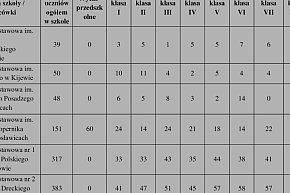 Sytuacja w szkołach Gminy Gniewkowo-5838